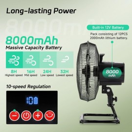 Rechargeable Floor Fan with 20W Solar Panel & 8000mAh Battery - Heavy-Duty All-Metal Body, Quiet Brushless Motor, Oscillating (90° Auto/60° Manual), Portable Cooling Fan for Outdoor Camping, Picnics, Parties